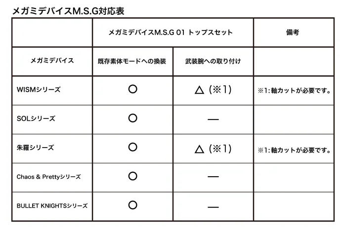 Kotobukiya Megami Device M.S.G. 01: Tops Set 17 Kotobukiya Megami Device M.S.G. 01: Tops Set - Image 17